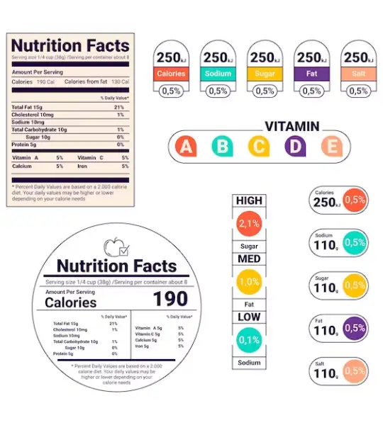 Full Starbucks Menu calorie and Nutrition insight
