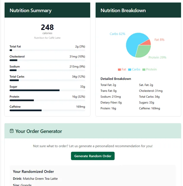 Nutrition insights, Calories And starbucks nutrition calculator