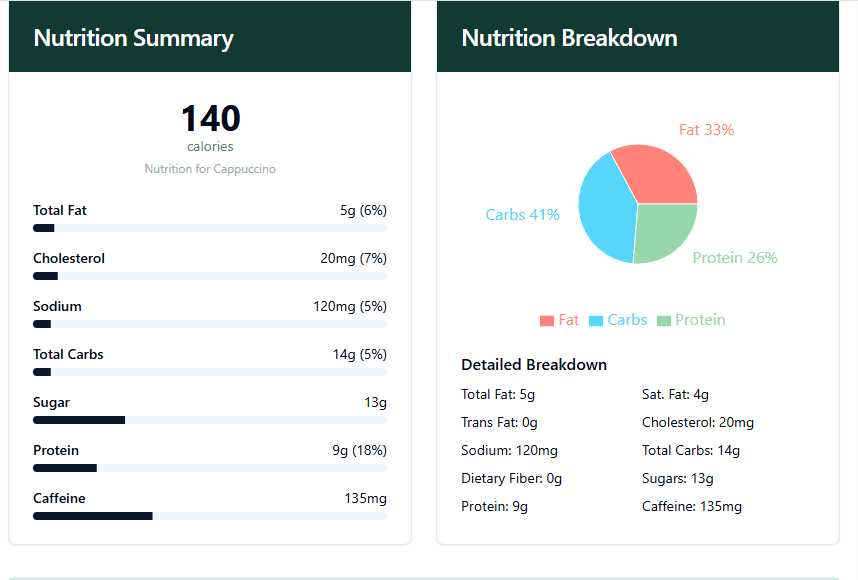 starbucks calorie calculator results in summary or graph